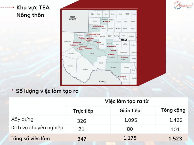 Dự án CMB Nhóm 106 thuộc khu vực TEA Nông thôn và số việc làm tạo ra